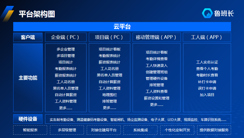 智慧工地系統