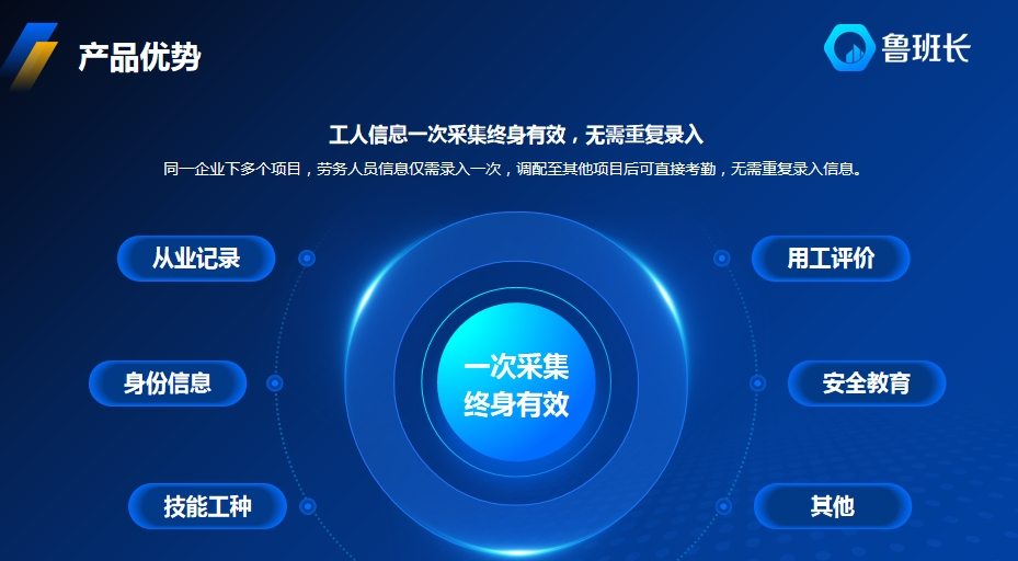 魯班長智慧工地考勤系統優勢