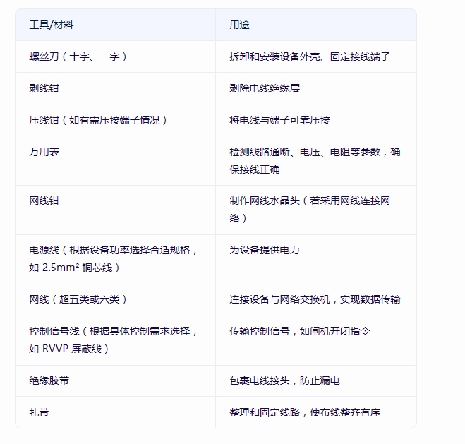 工具材料準(zhǔn)備